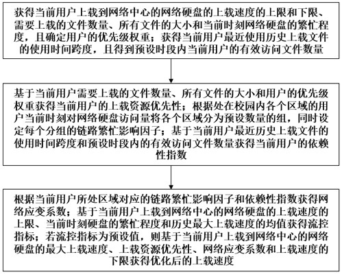 Computer storage optimization method for monitoring data