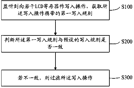 A method and system for preventing accidental modification of lcd settings