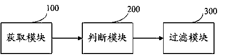 A method and system for preventing accidental modification of lcd settings