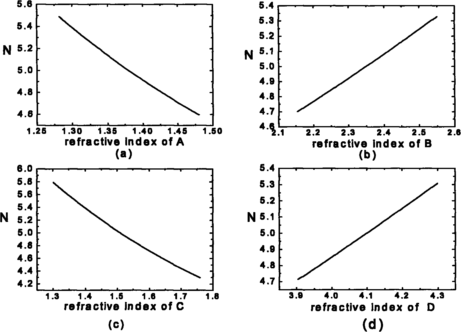 One-dimensional membrane cavity structure-based different-bandwidth optical interleaver