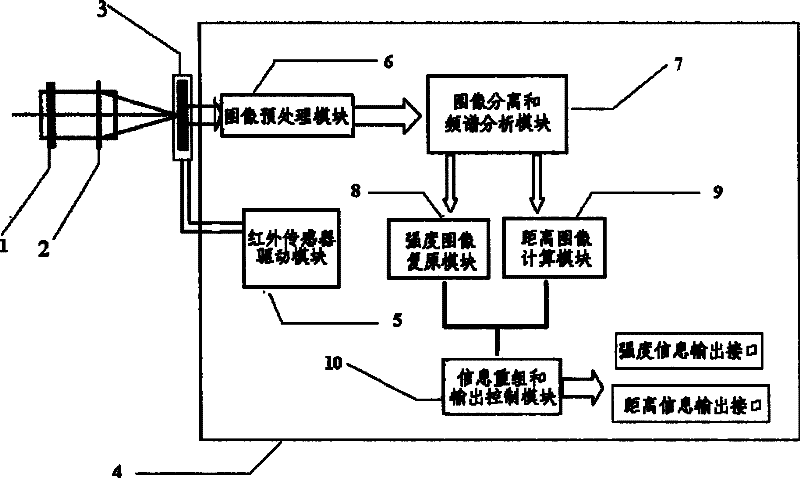 Infrared stereoscopic vision thermal image method and its system