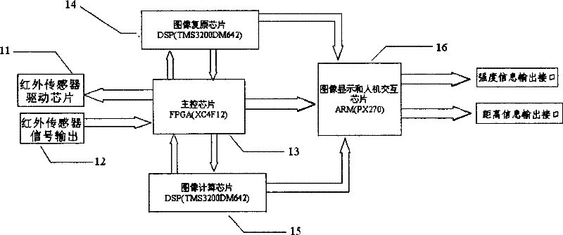 Infrared stereoscopic vision thermal image method and its system