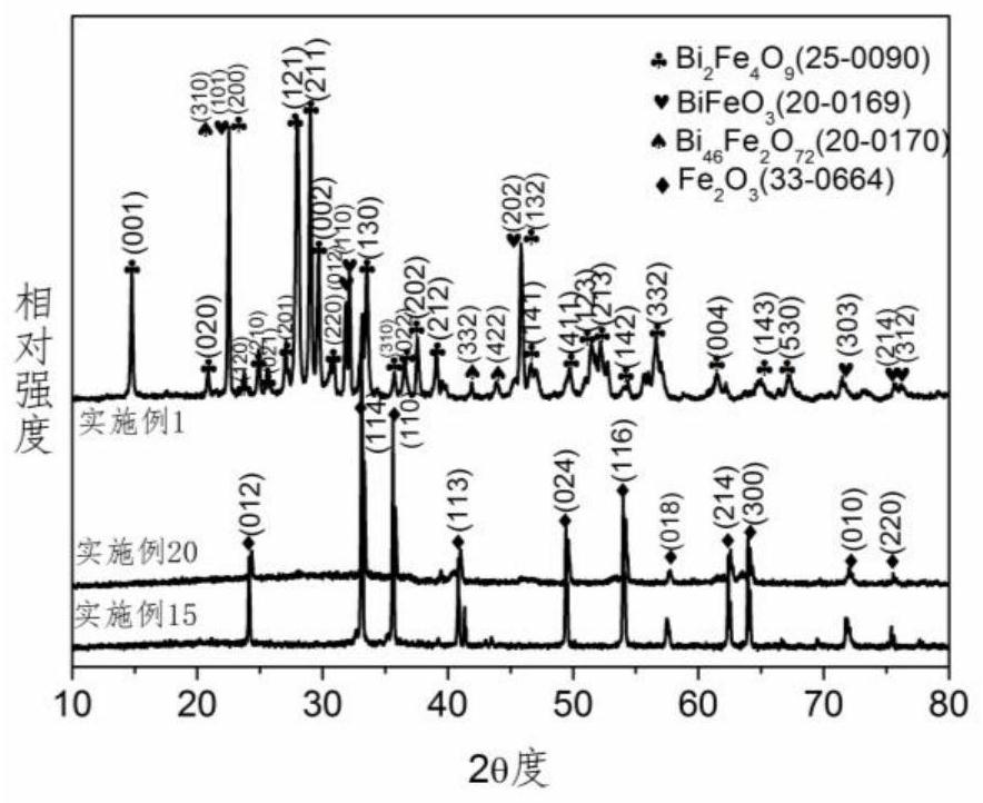 A kind of monodisperse ferrite micro-nano sheet and preparation method thereof