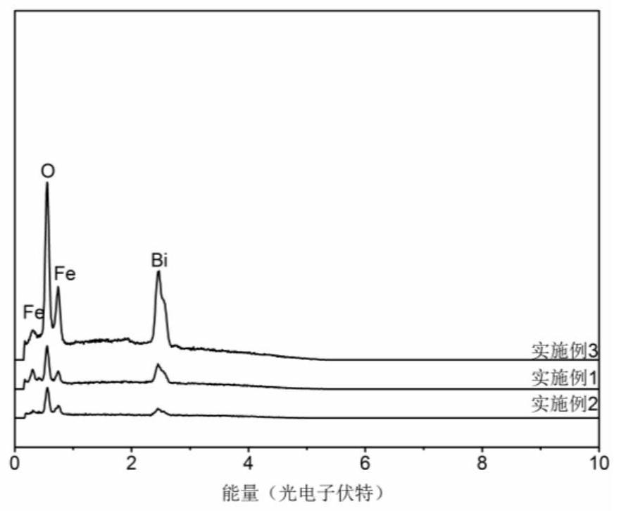 A kind of monodisperse ferrite micro-nano sheet and preparation method thereof