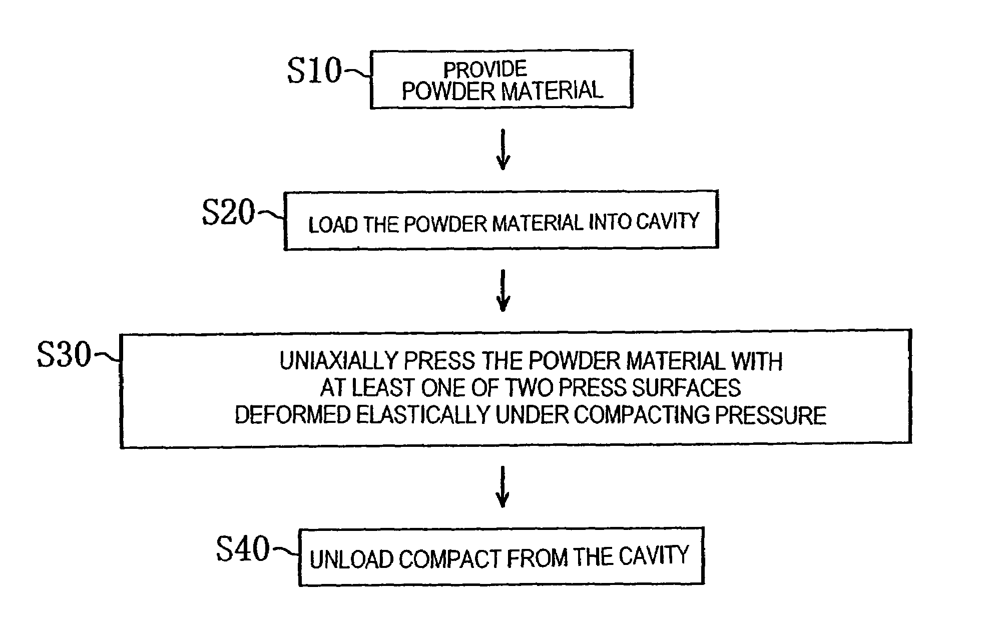 Powder compacting method, powder compacting apparatus and method for producing rare earth magnet