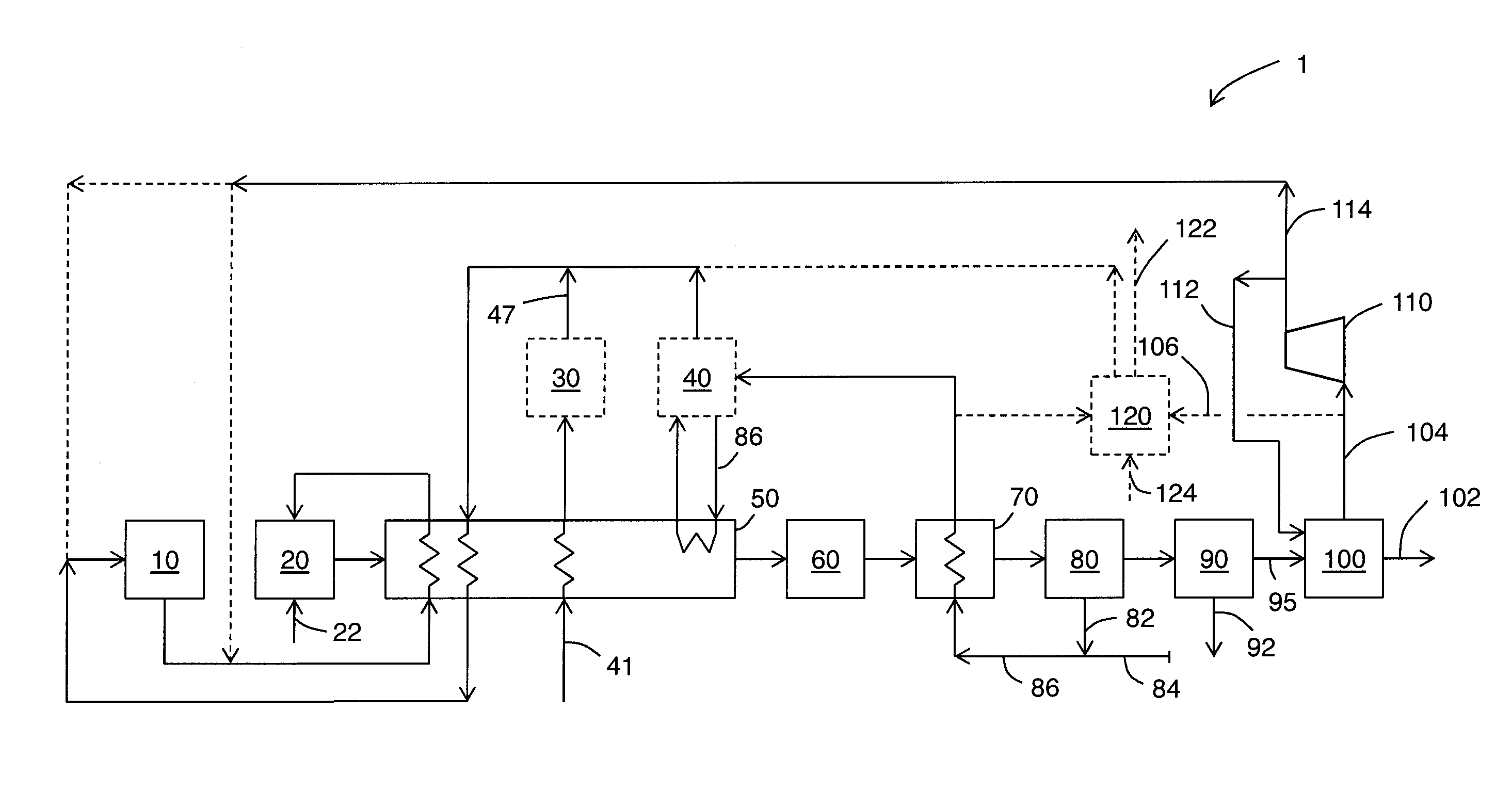 Hydrogen production process with low CO2 emissions