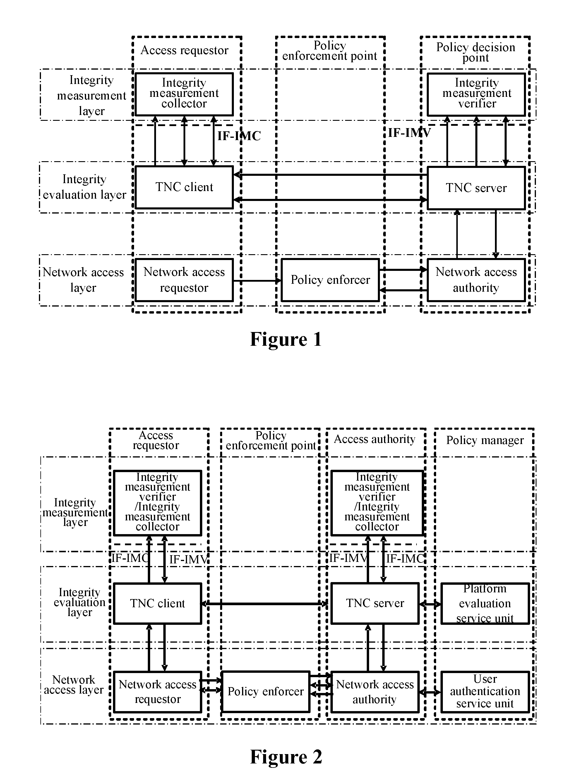 Trusted network connect method for enhancing security