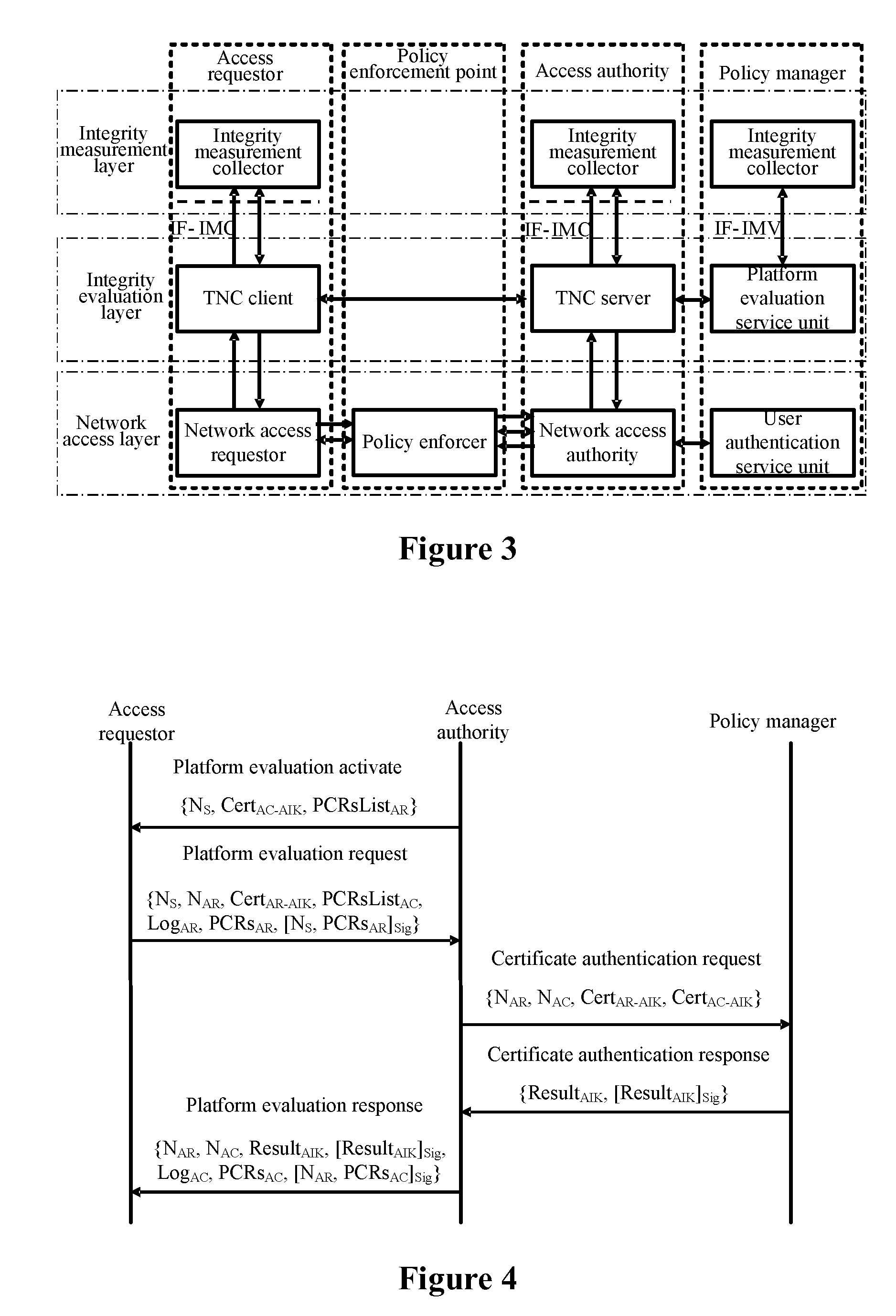 Trusted network connect method for enhancing security