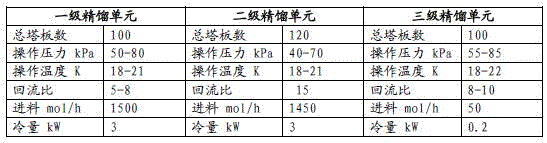 Simultaneous upgrade of heavy water and detritium process