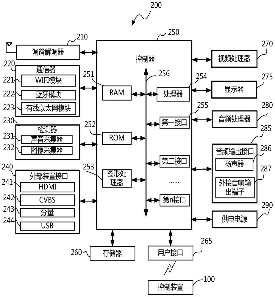 Display device and video recording method