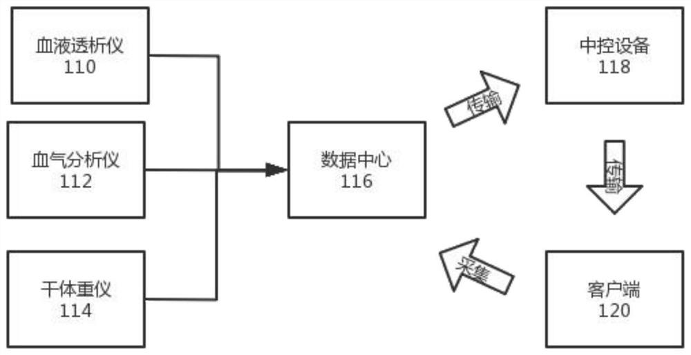 Hemodialysis resource management and service system and method based on multi-objective optimization