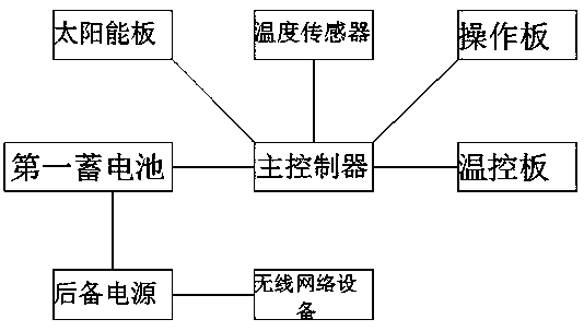 Anti-freezing type wireless network device for mobile communication base stations