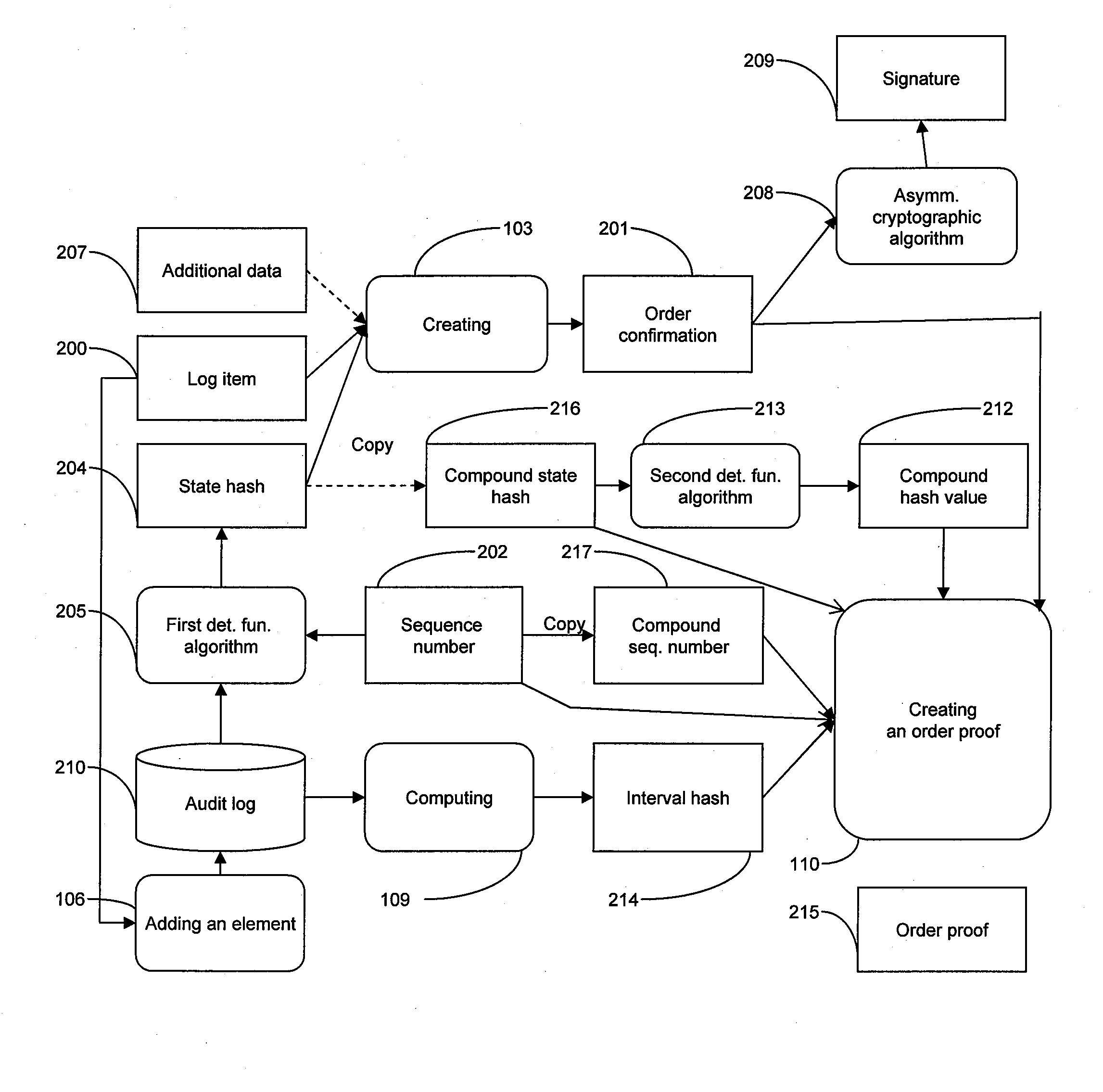 System and method for generating a digital certificate