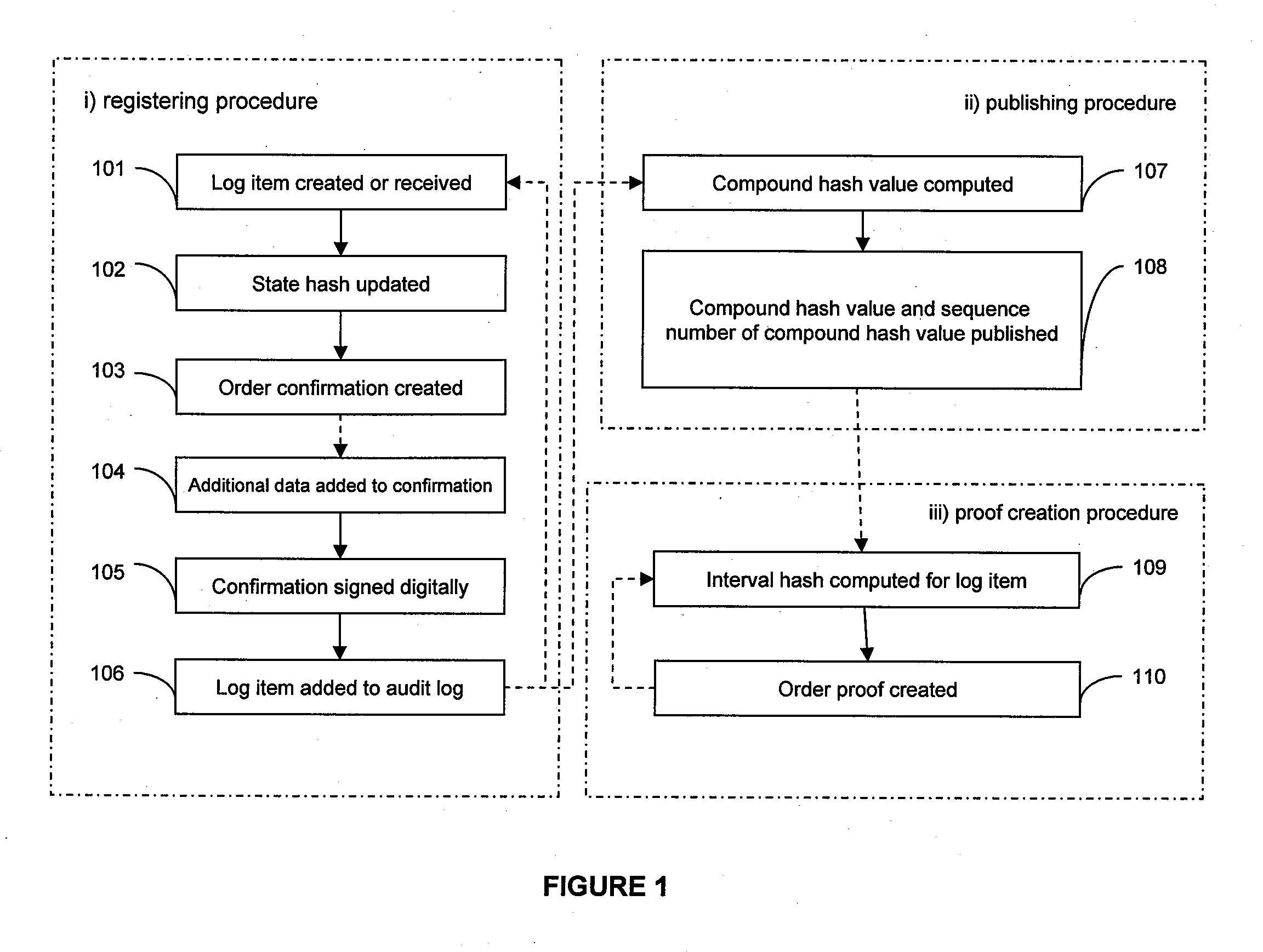 System and method for generating a digital certificate