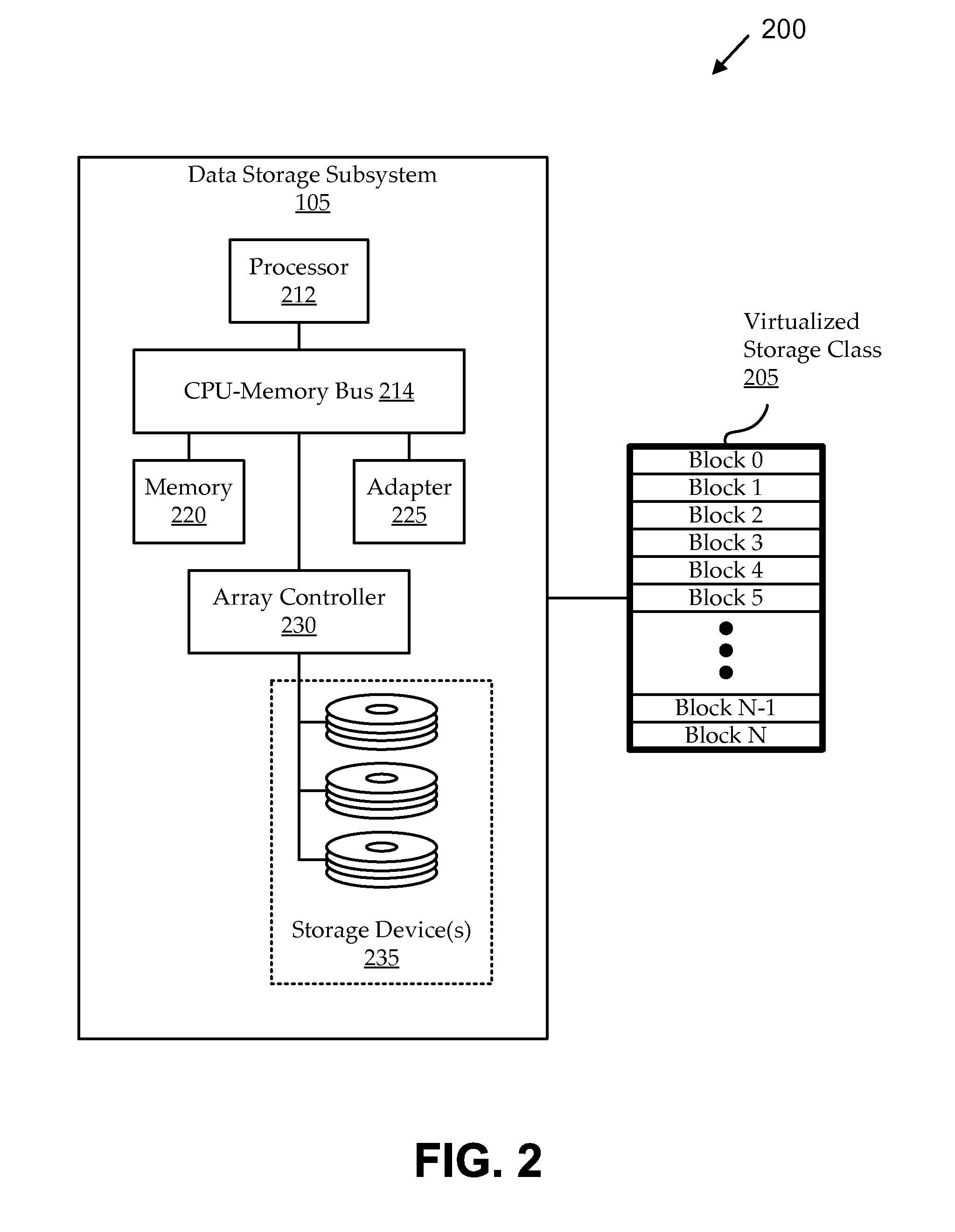 Sub-lun auto-tiering