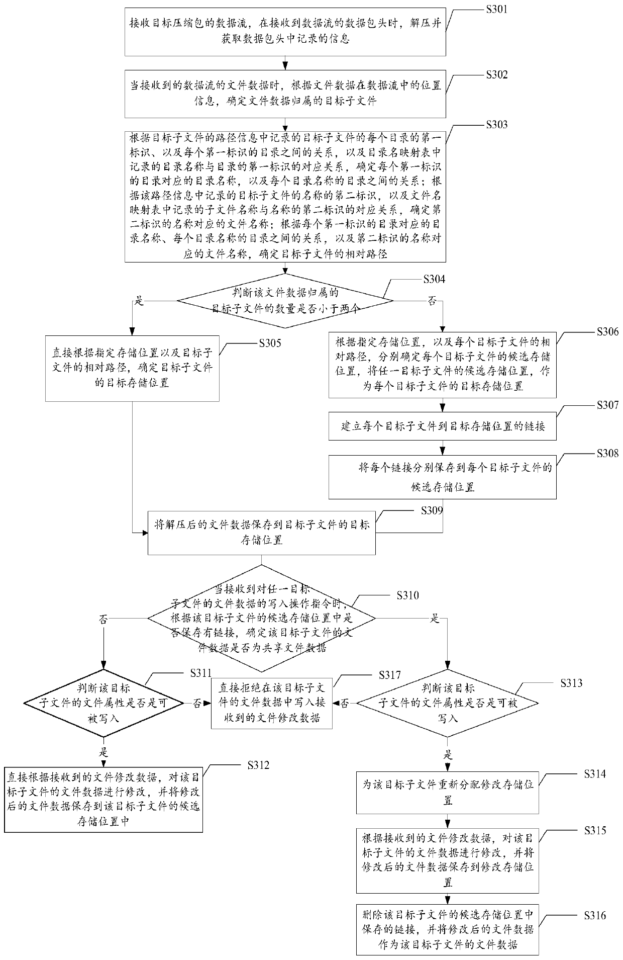 File processing method, system and device, equipment and medium