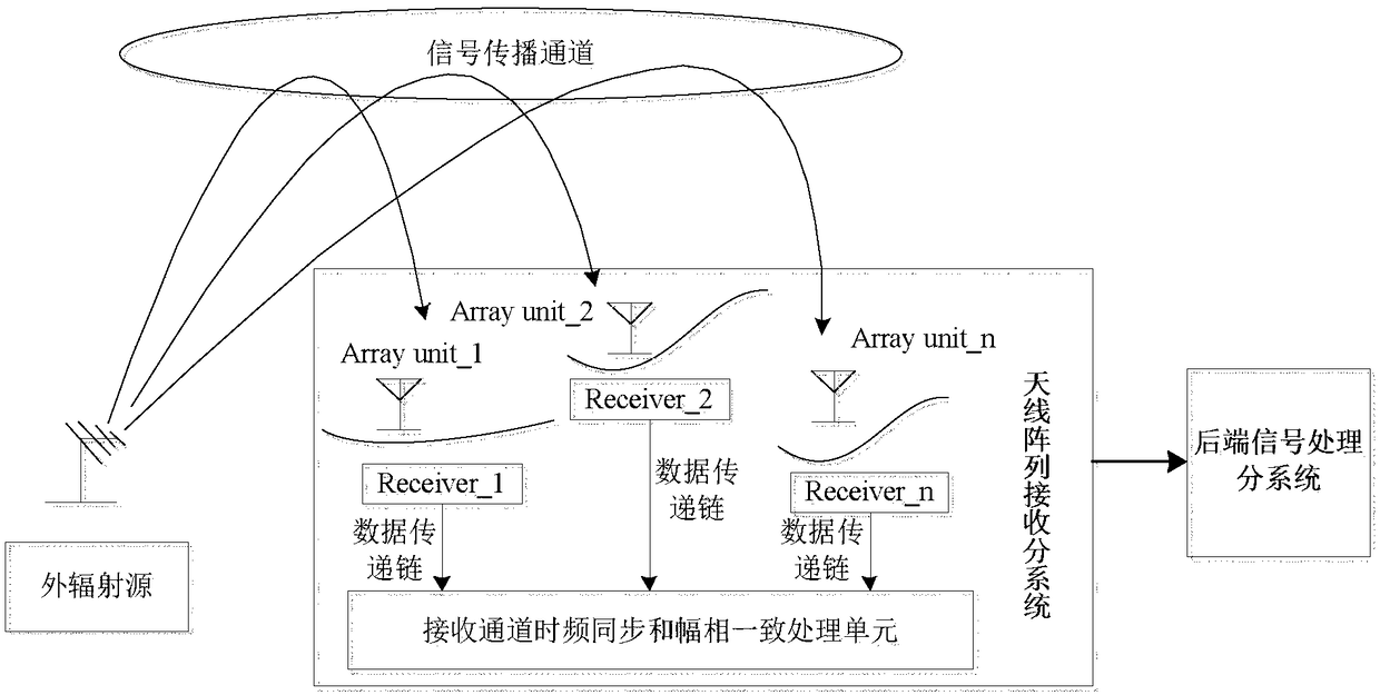 Improved short-wave unit positioning method