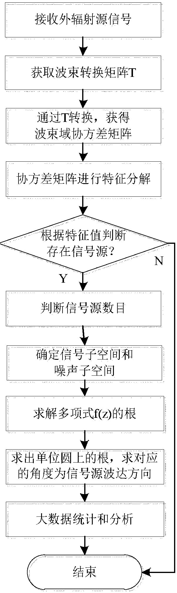 Improved short-wave unit positioning method