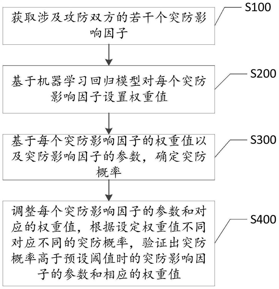 Machine learning-based penetration algorithm verification method and system