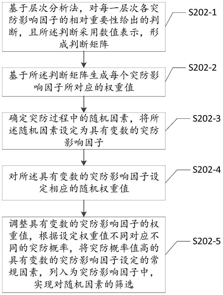 Machine learning-based penetration algorithm verification method and system