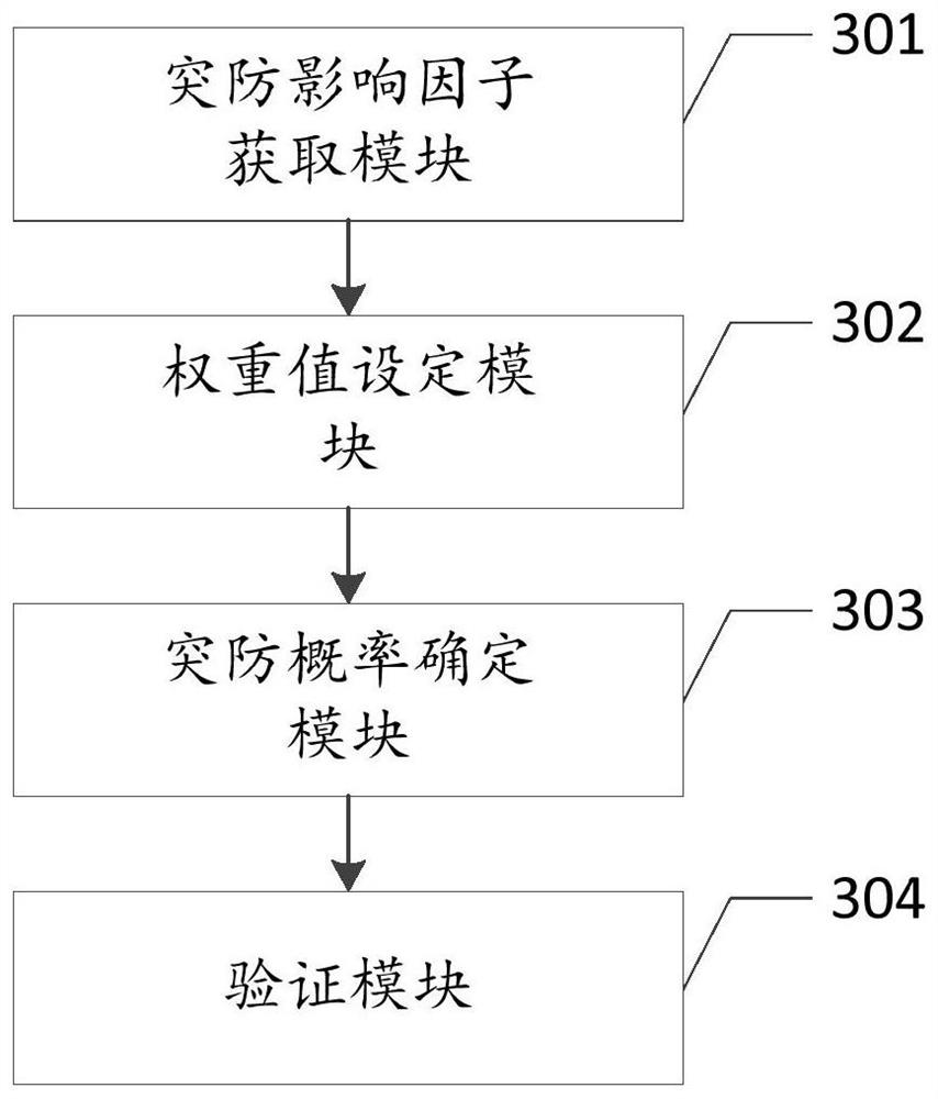 Machine learning-based penetration algorithm verification method and system