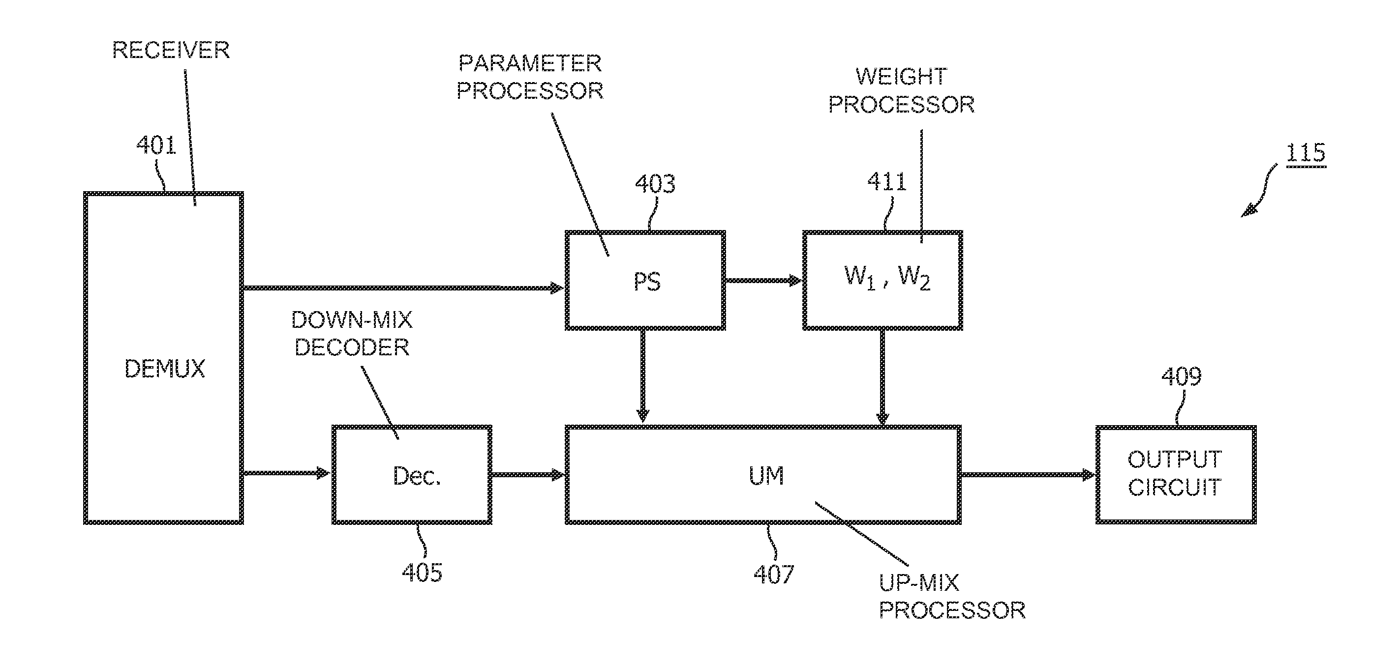 Parametric encoding and decoding