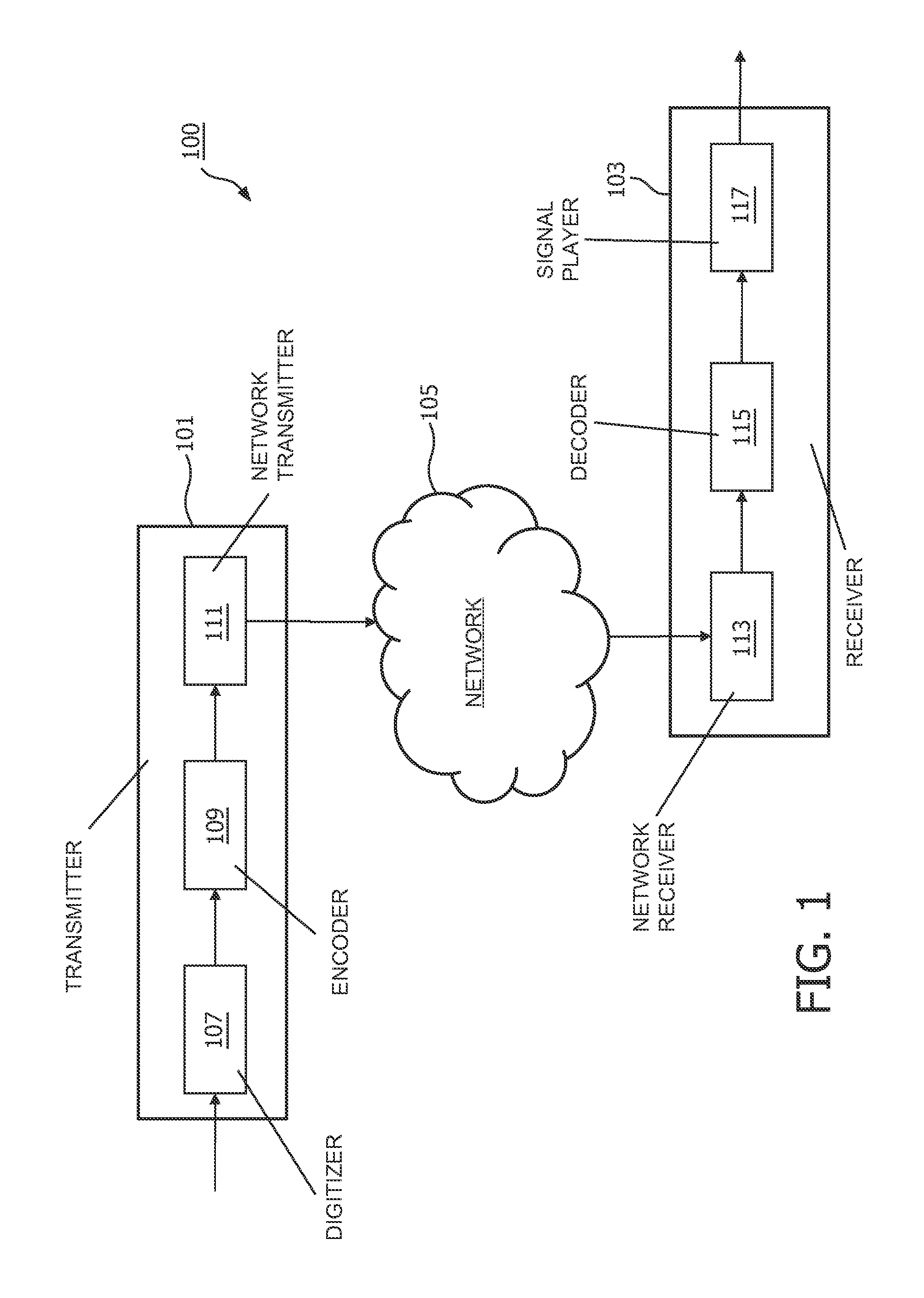 Parametric encoding and decoding