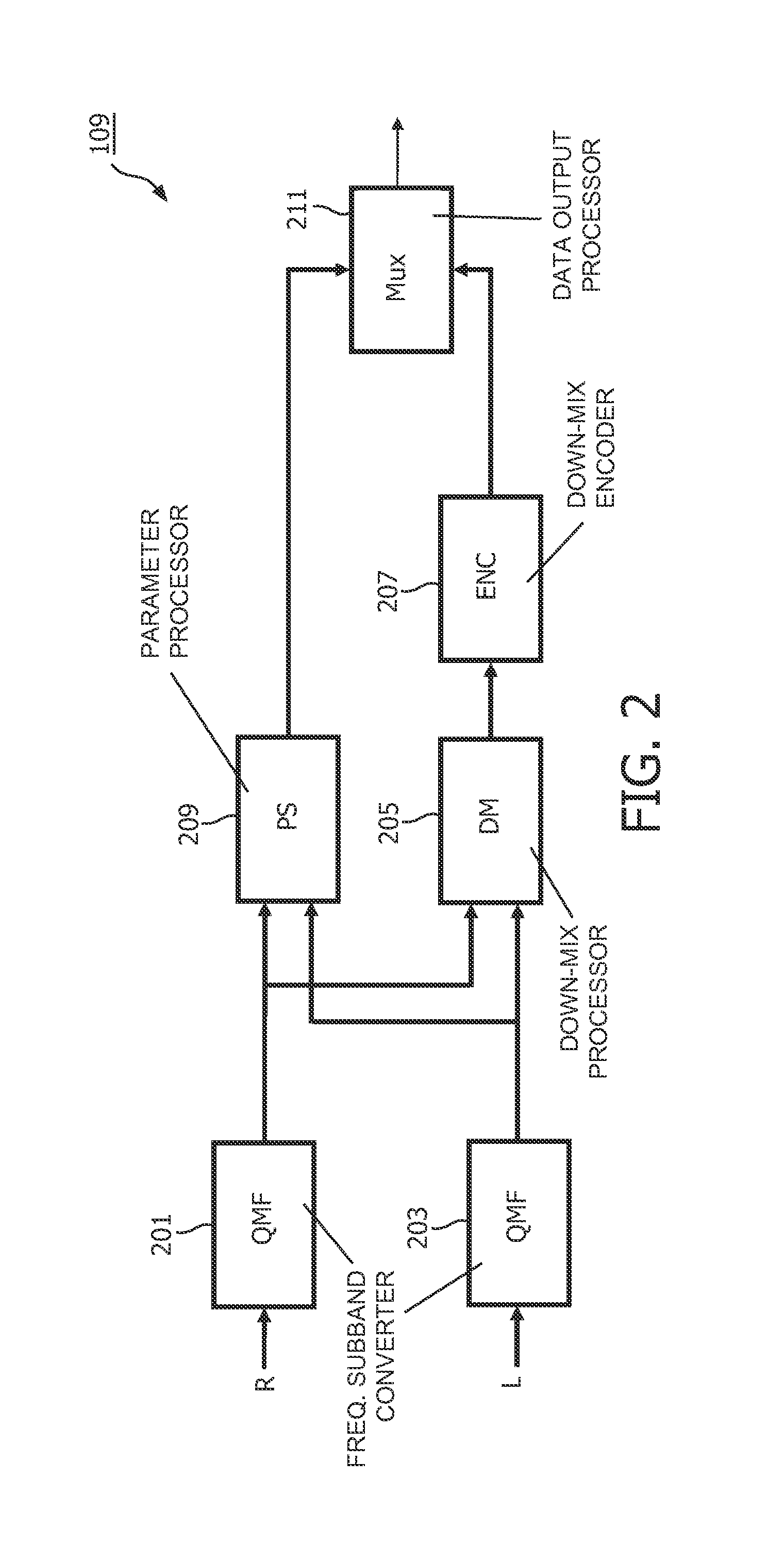 Parametric encoding and decoding