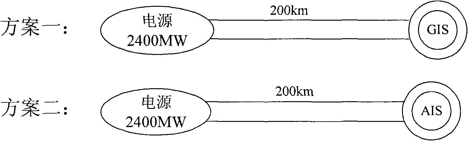 Comparing and selecting system of power transmission network planning scheme