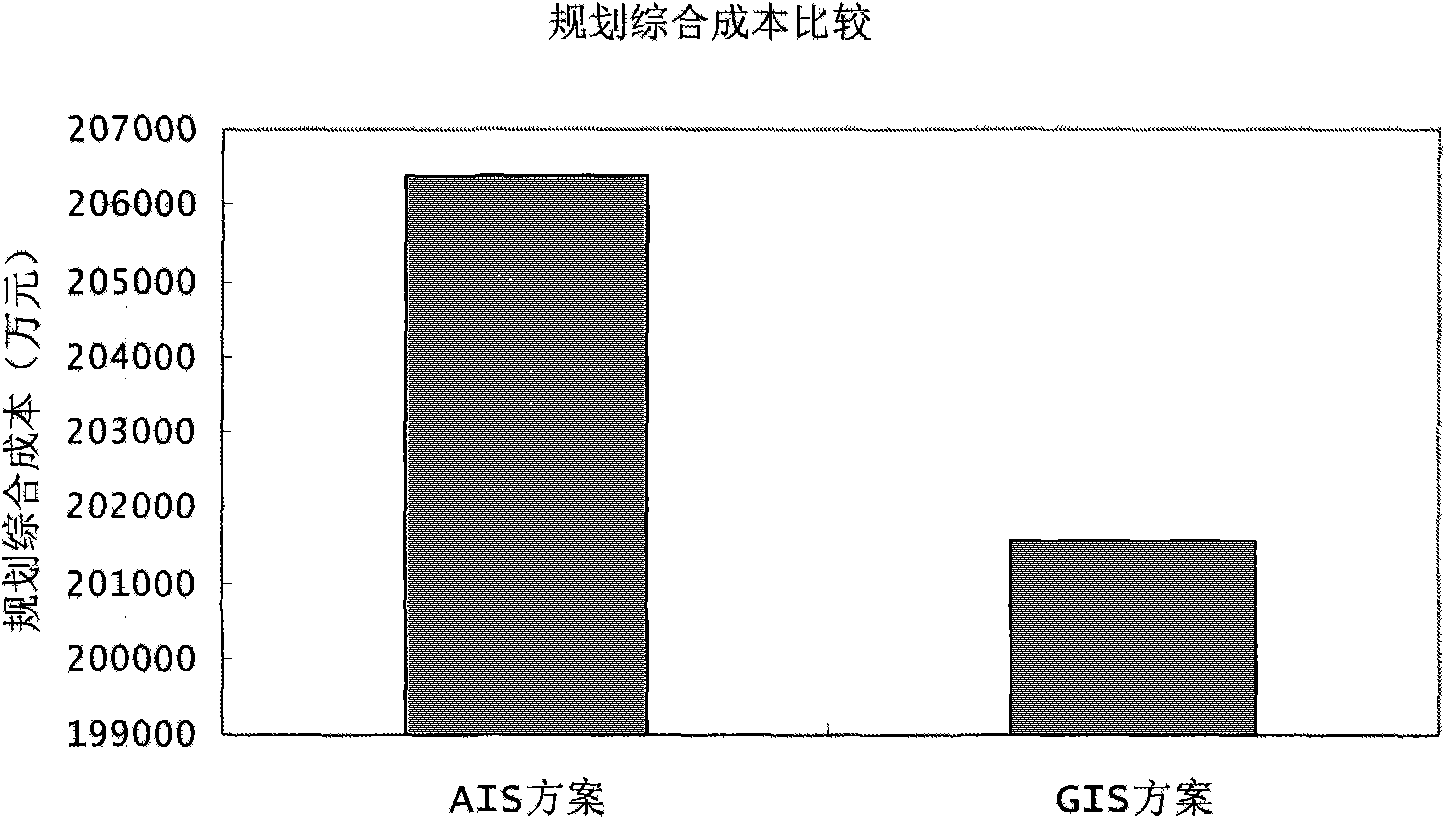 Comparing and selecting system of power transmission network planning scheme