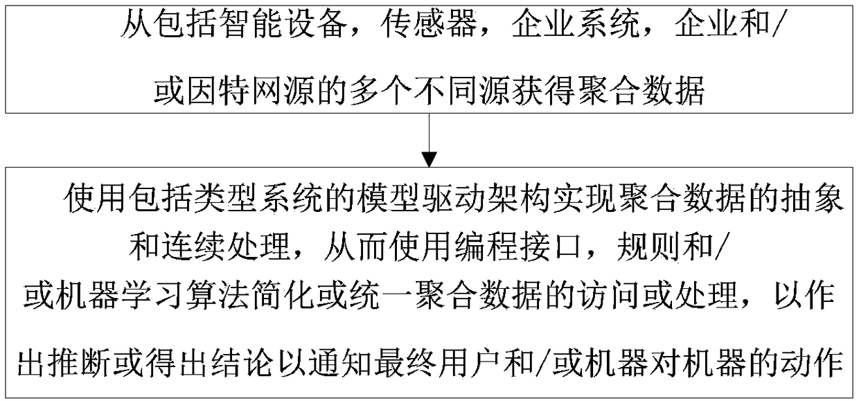 Method and system for enterprise intelligent networking