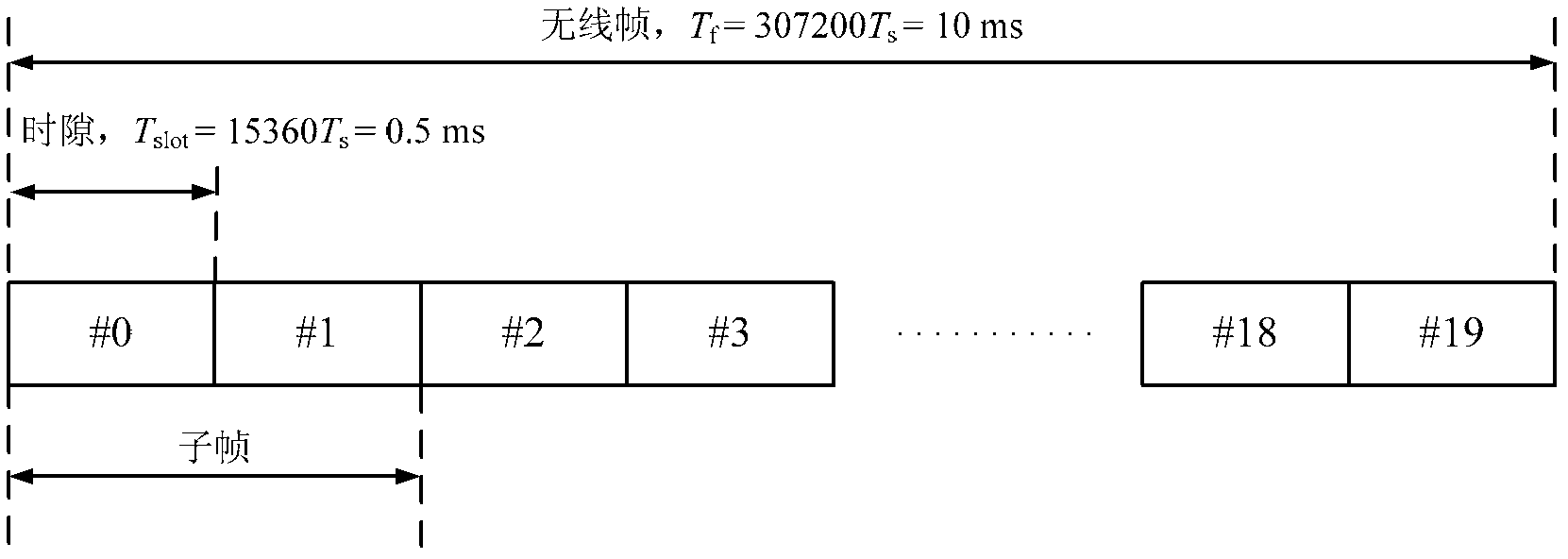 Sending method and sending device for improving physical downlink control channel