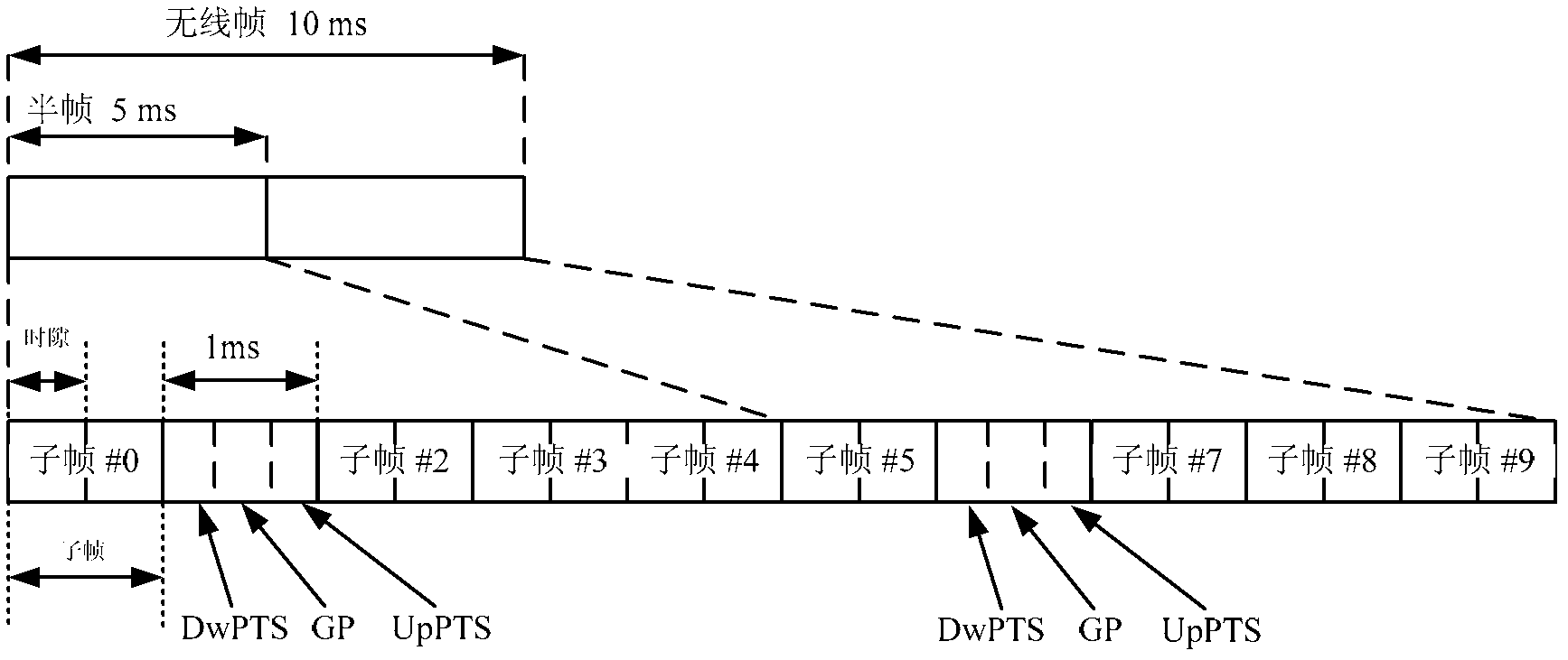 Sending method and sending device for improving physical downlink control channel