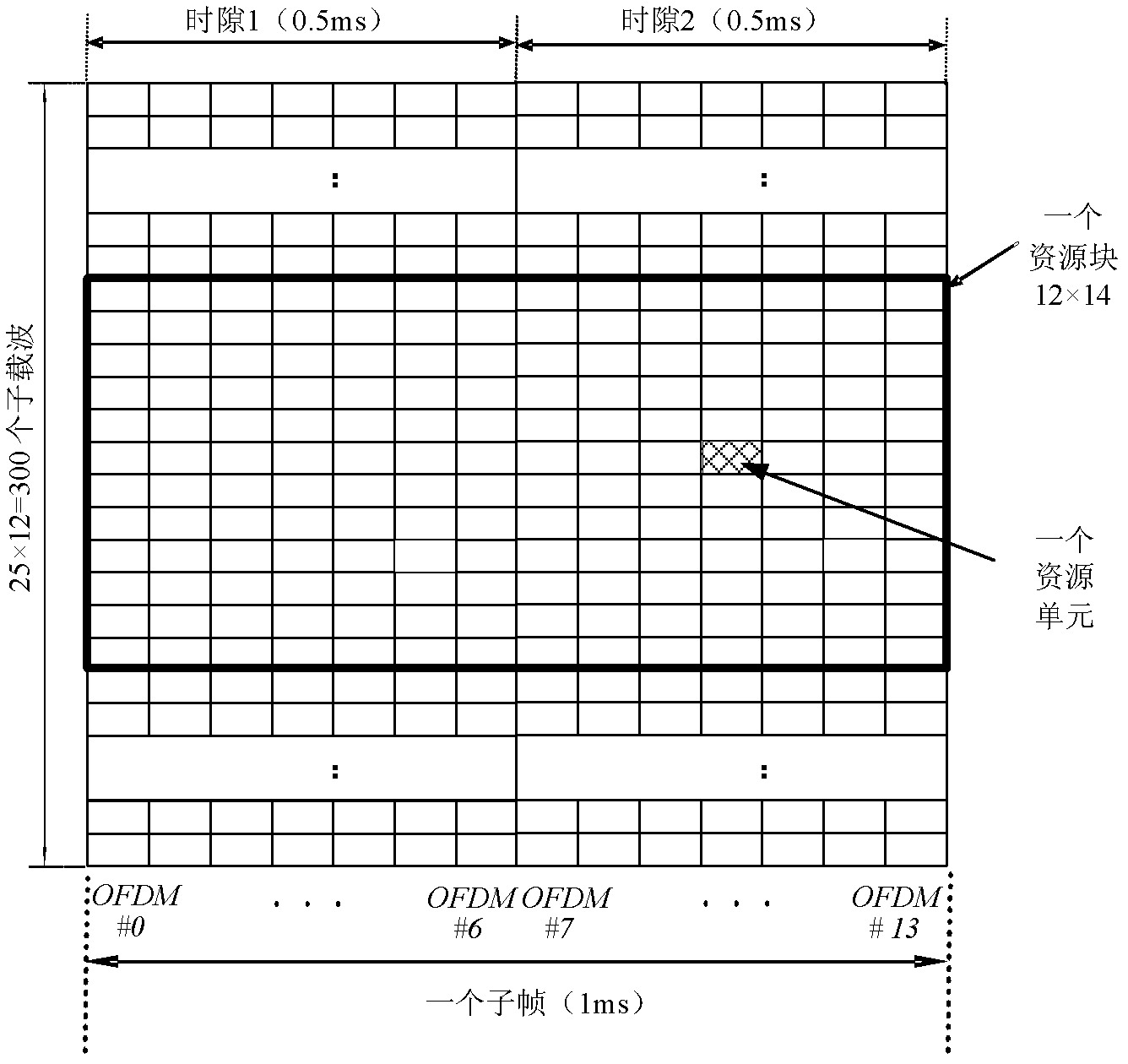 Sending method and sending device for improving physical downlink control channel