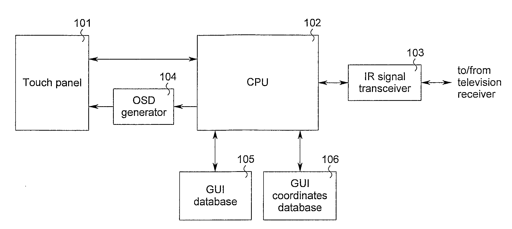 Method of controlling home appliance having touch panel and touch panel home appliance using the same