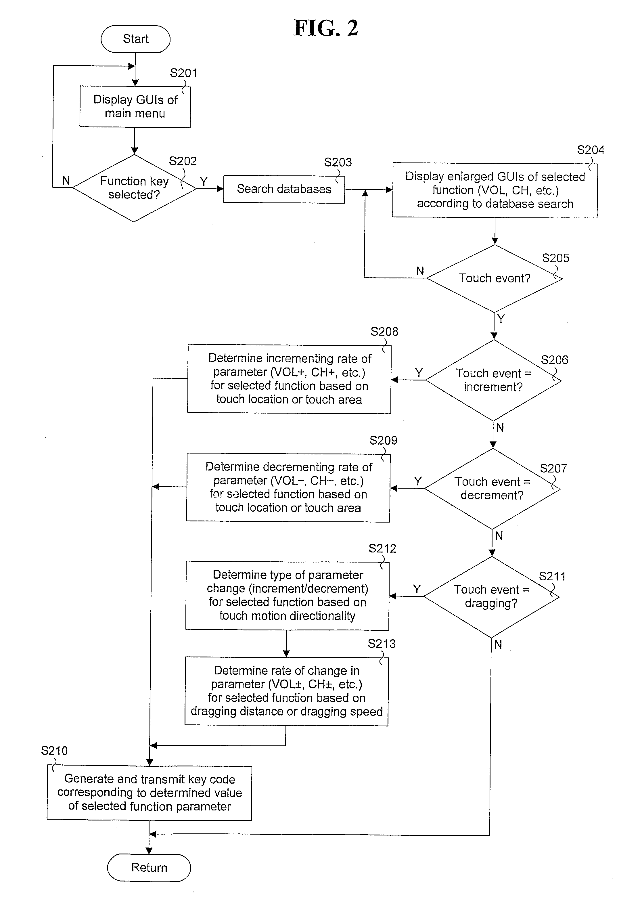 Method of controlling home appliance having touch panel and touch panel home appliance using the same