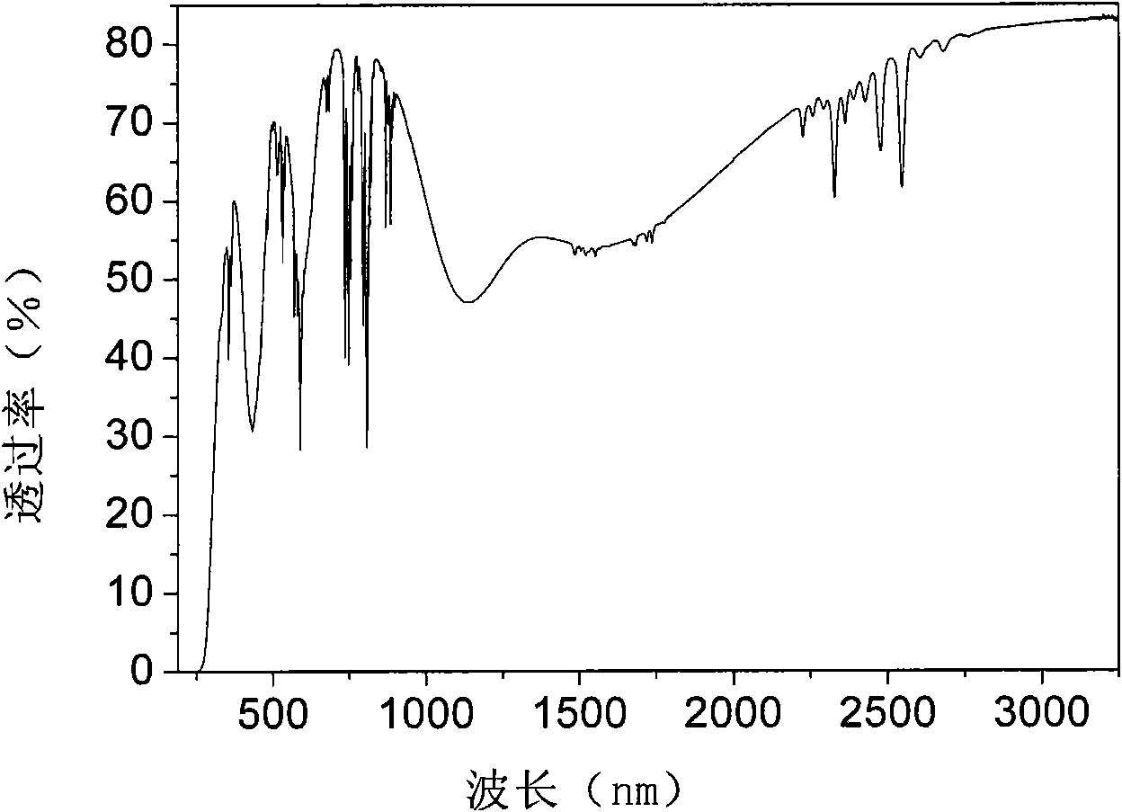 Active ion controlled doping yttrium aluminum garnet base laser transparent ceramic material and preparation method thereof