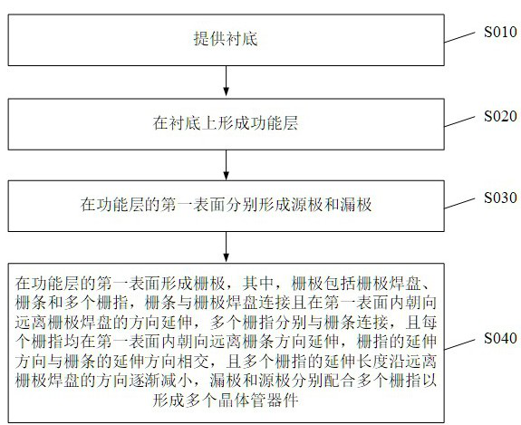 A kind of semiconductor device and its preparation method