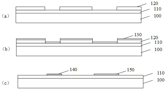 A kind of semiconductor device and its preparation method