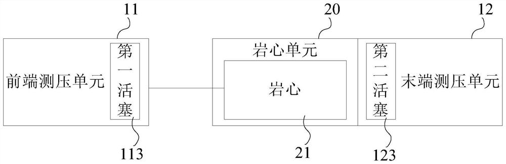 Pressure monitoring device for core throughput experiment