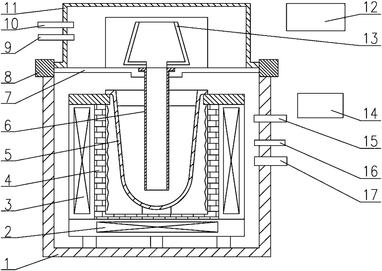 Melt stirring type multifunctional anti-gravity casting device and casting method