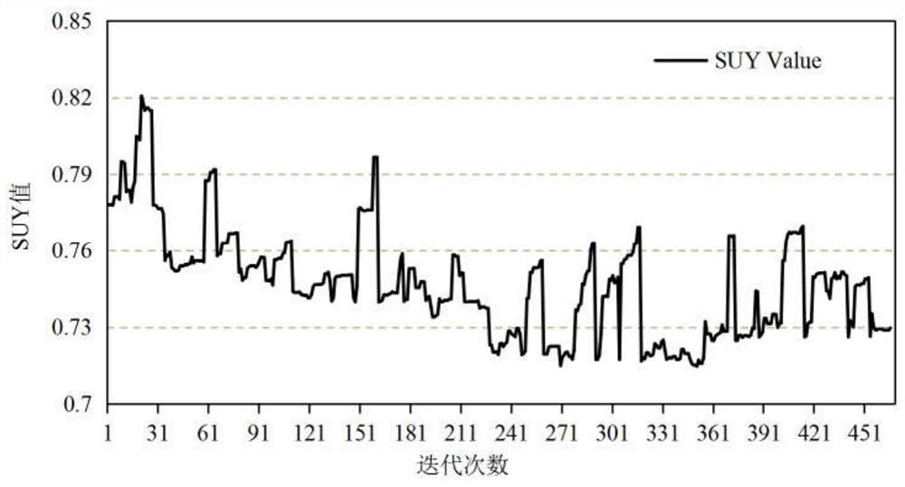 Small watershed land utilization structure optimization method and system