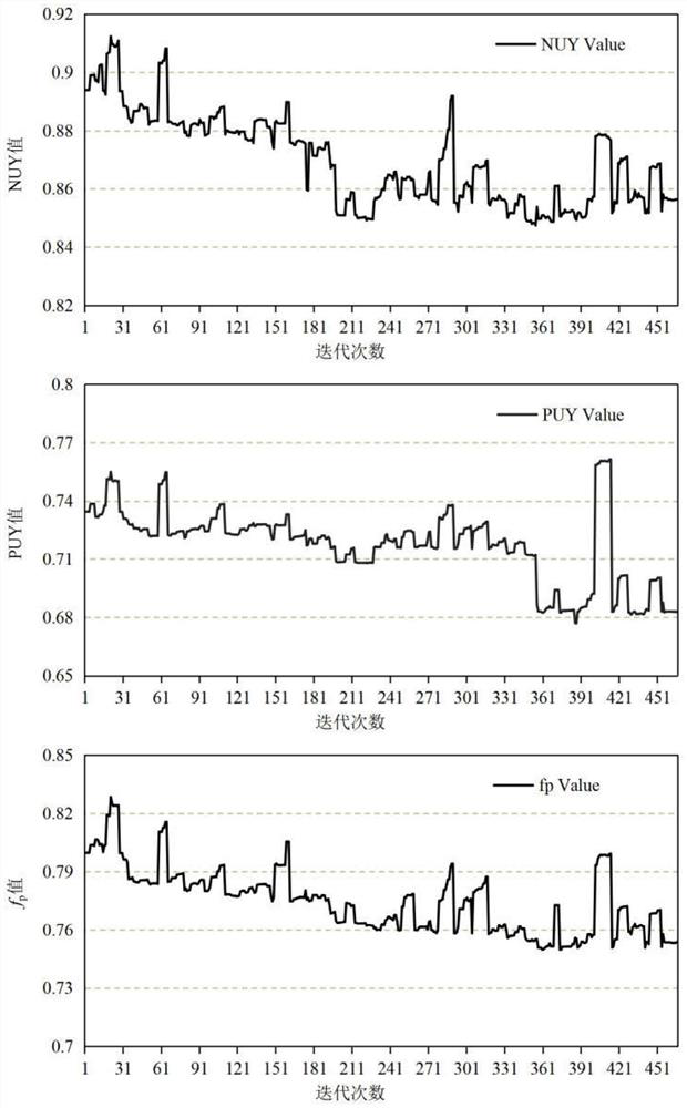 Small watershed land utilization structure optimization method and system