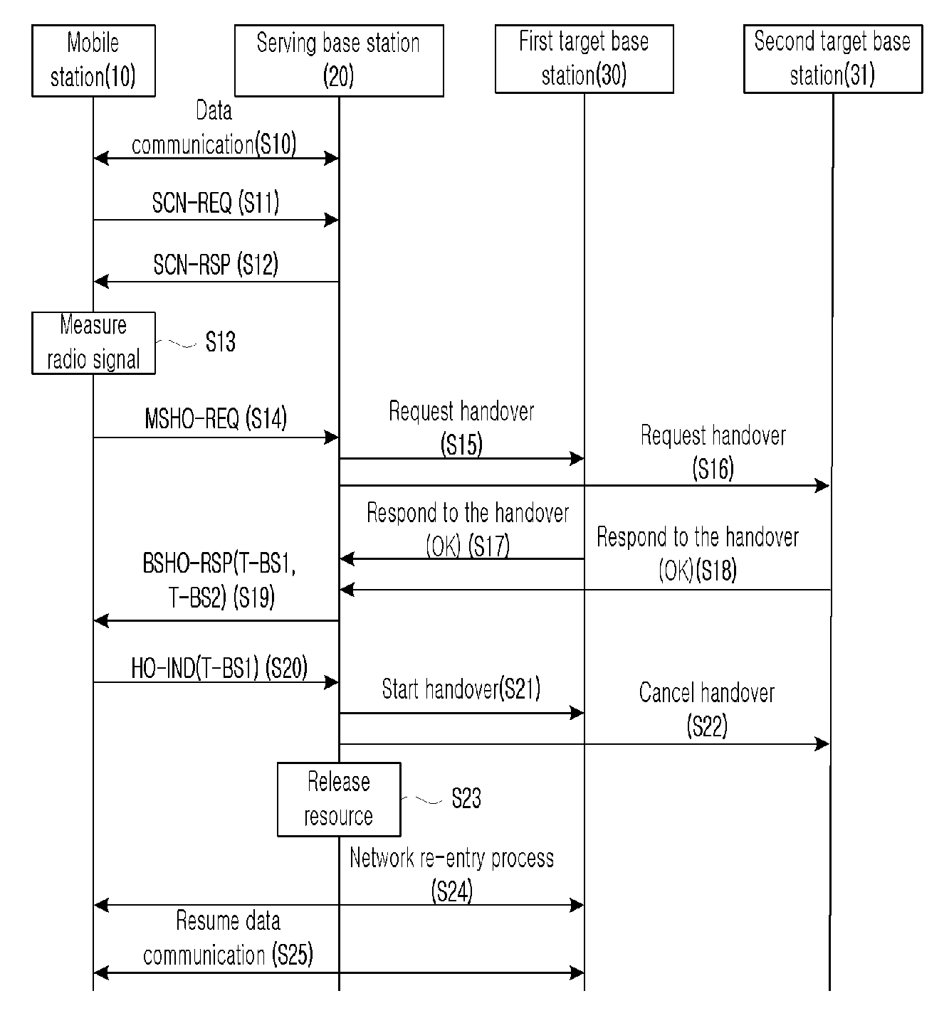 Method of performing handover in wireless communication system