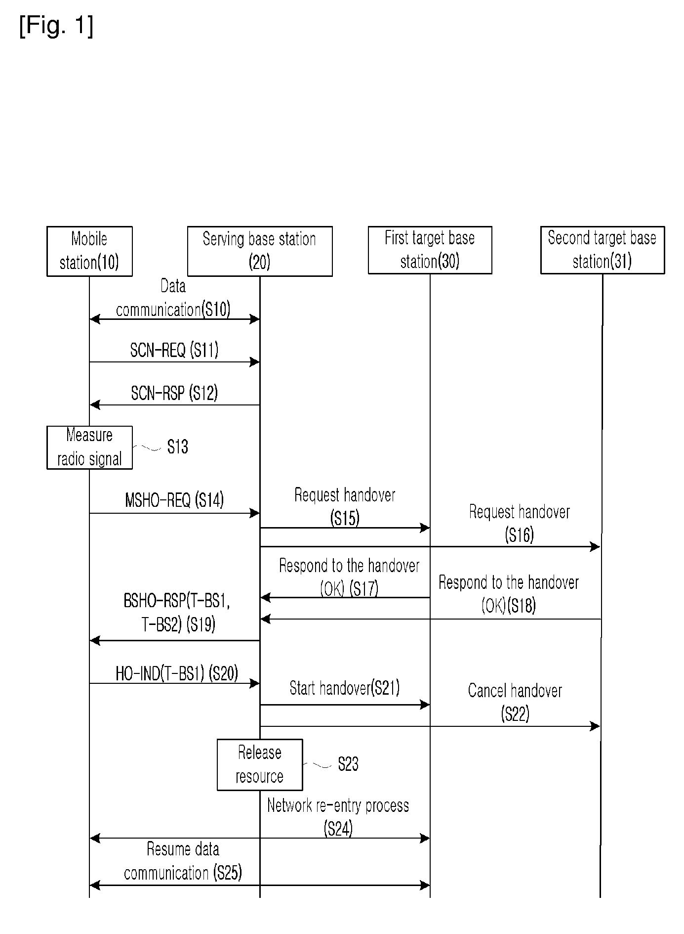 Method of performing handover in wireless communication system