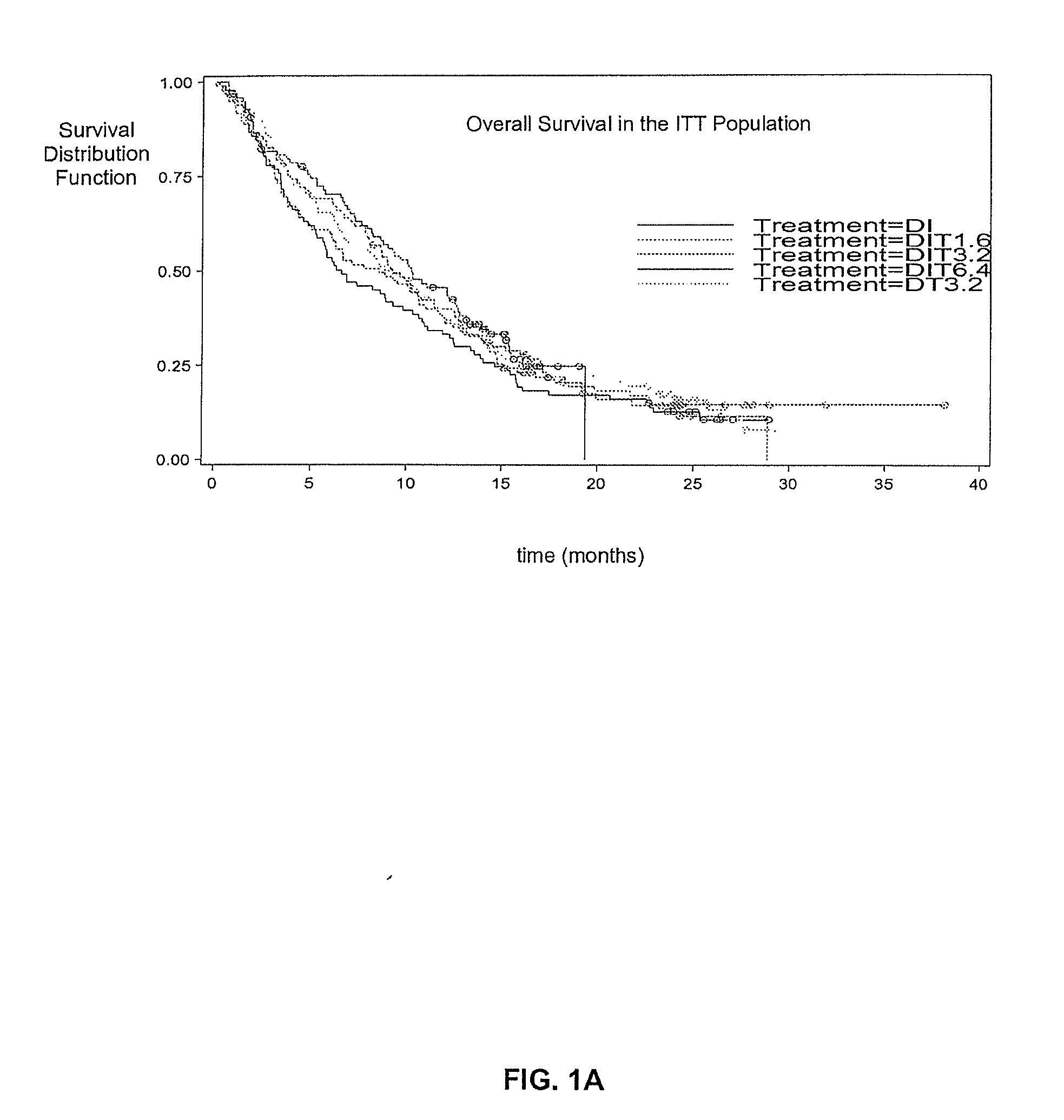 Treatment of Melanoma With Alpha Thymosin Peptides