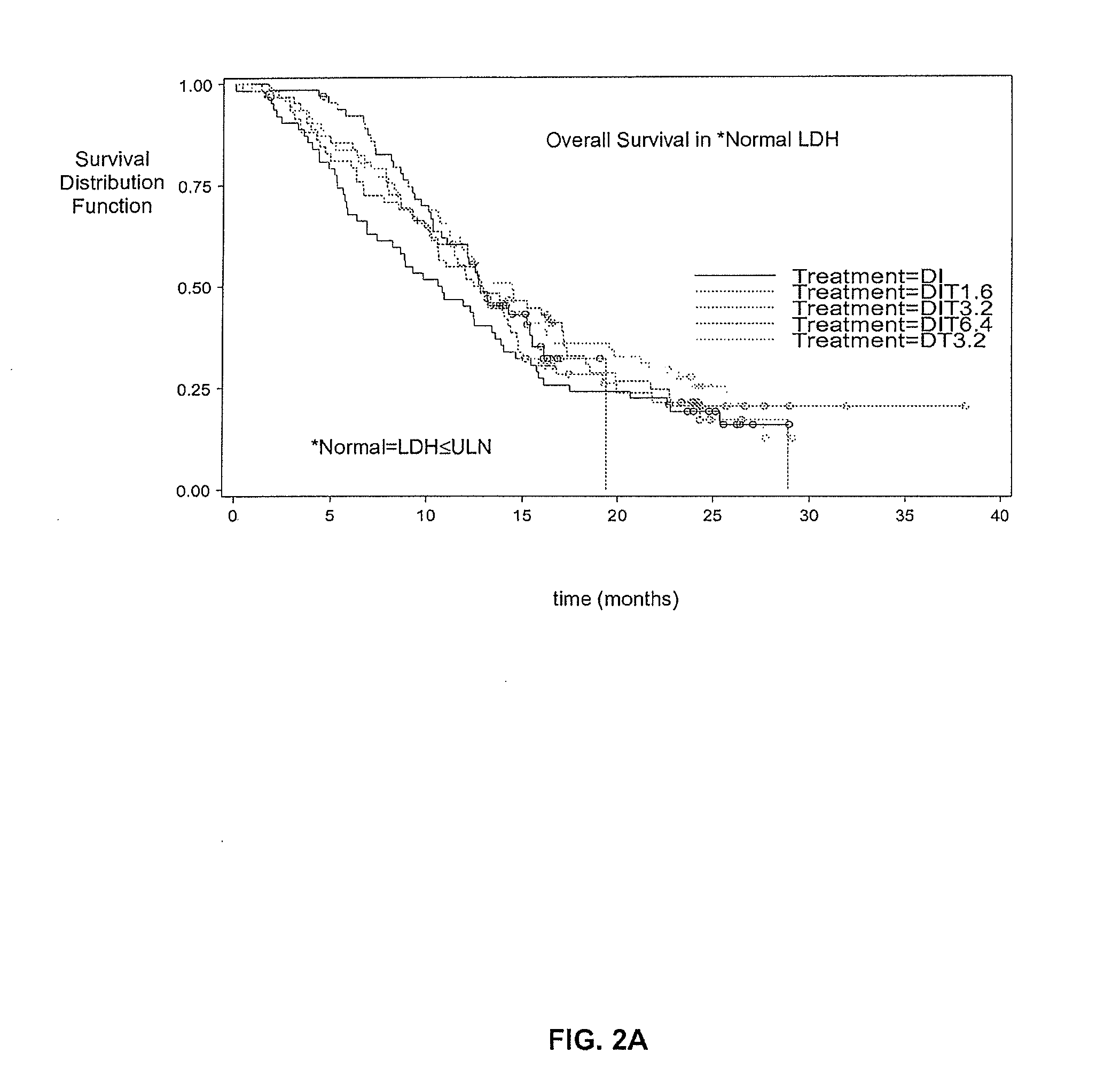 Treatment of Melanoma With Alpha Thymosin Peptides