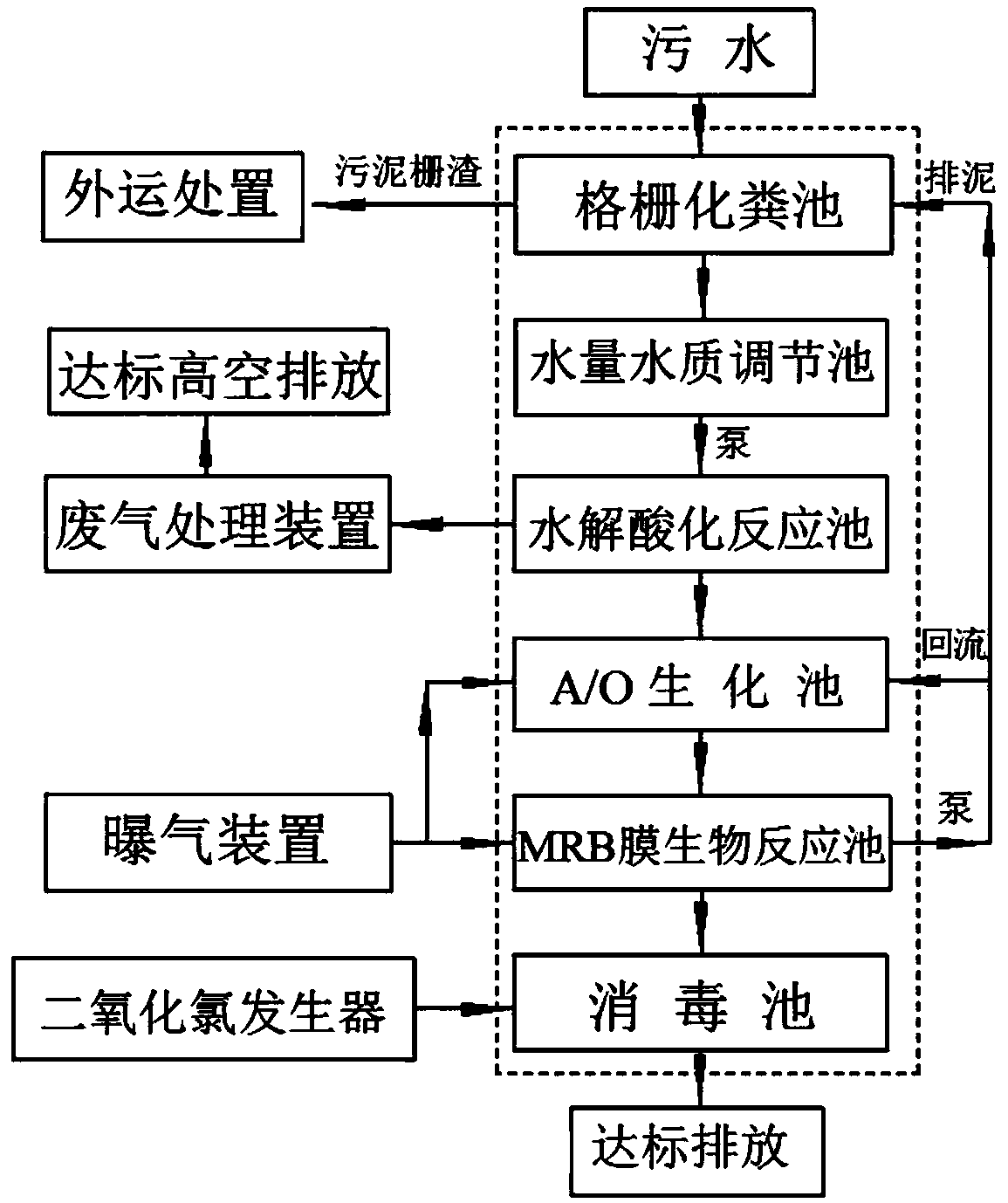 Environment engineering sewage purification treatment equipment