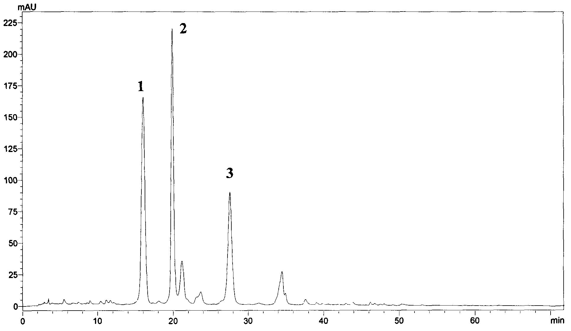 Cynanchum chinense extract and preparation method thereof