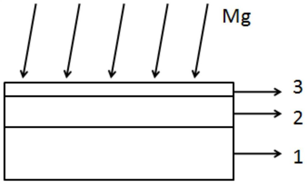 Method for realizing gallium nitride p-type doping based on Mg ion implantation and high-temperature annealing process